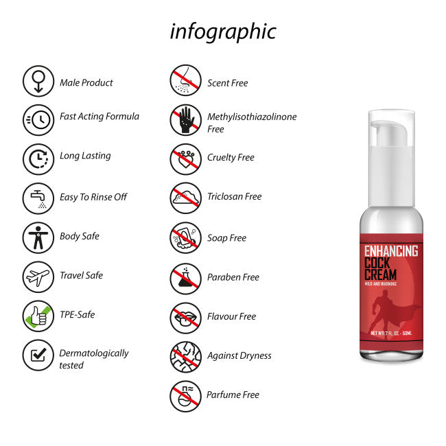 Pharmquests Enhancing Cock Cream 50ml