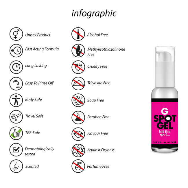 Pharmquests G-Spot Gel 50ml