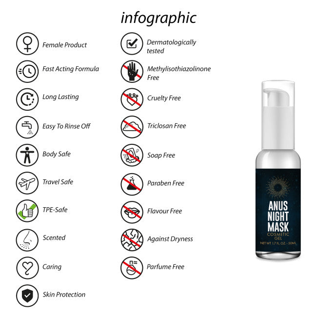 Pharmquests Anus Night Mask 50ml